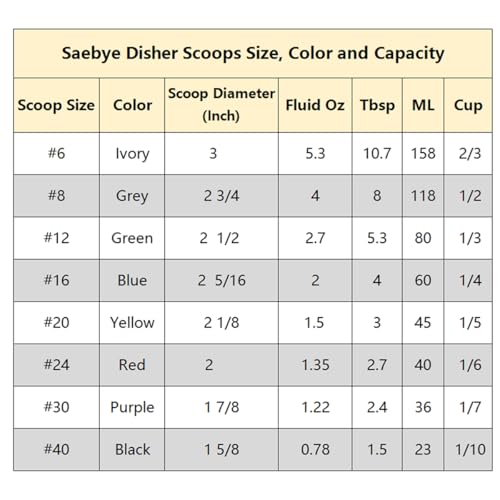 Saebye Portion Scoop - #8 (4 oz) - Disher, Set